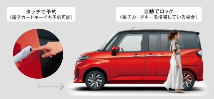 タッチで予約(電子カードキーでも予約可能)自動でロック(電子カードキーを携帯している場合)